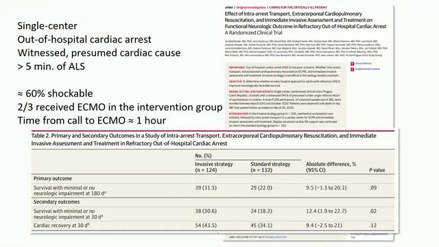 ECMO CHALLENGES ISICEM 45