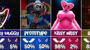 ВСЕ персонажи Poppy Playtime — 😇хорошие или плохие 😈?