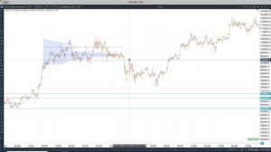 Практикум разбор стратегии (ВТС)