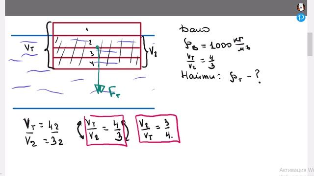Сила Архимеда. Плавание тела