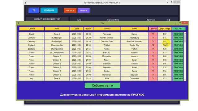 Прогноз на футбол с хорошим кф. Дополнительный доход  ставки на спорт