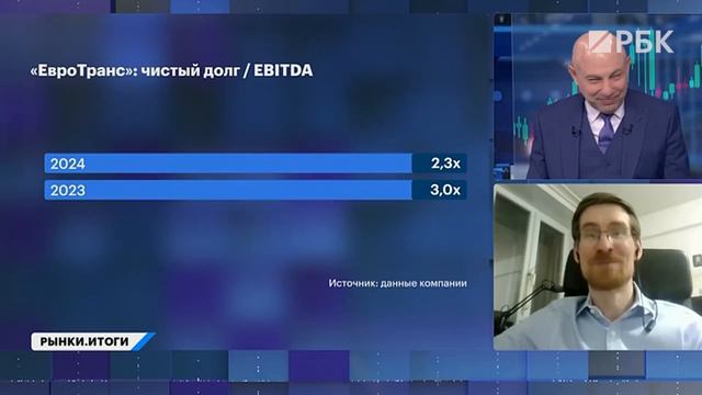 Нефть в ловушке геополитики, техдефолт ЕвроТранса, акции ДВМП. Группа Позитив не выплатит дивиденды