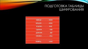 Основы информационной безопасности. Лекция 07. Криптографические методы защиты