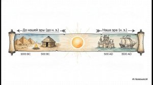 История 5 класс Введение краткий пересказ