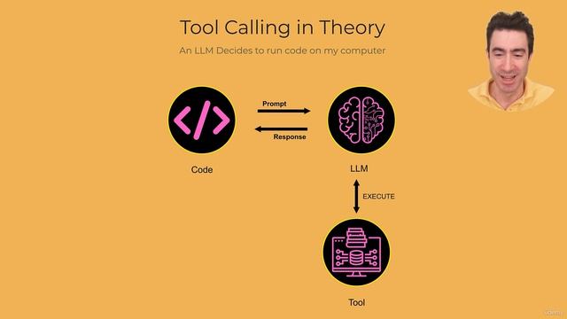 51. Day 4 - How LLM Tool Calling Really Works (No Magic, Just Prompts)