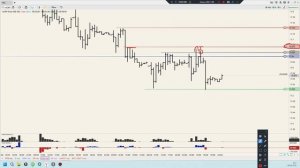 Уровни 08.04.26 Разбор возможных сделок.