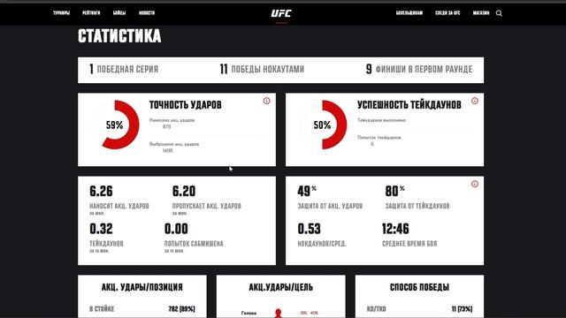 Мурзаканов Коста, UFC 327, Азамат отлетит от бразильского танка или очередной быстрый нокаут?