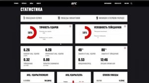 Мурзаканов Коста, UFC 327, Азамат отлетит от бразильского танка или очередной быстрый нокаут?