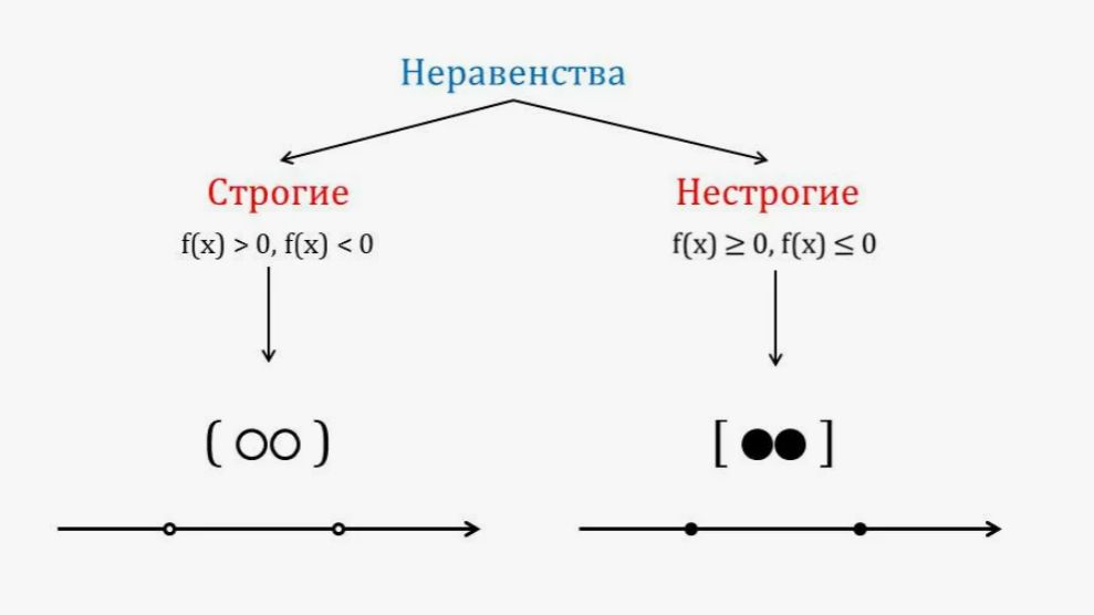 ОГЭ МАТЕМАТИКА - ЗАДАНИЕ 13