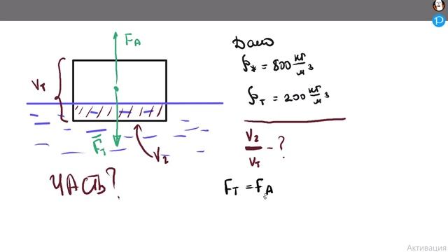 Сила Архимеда. Соотношение между плотностями тел и объемом погруженной и надводной части