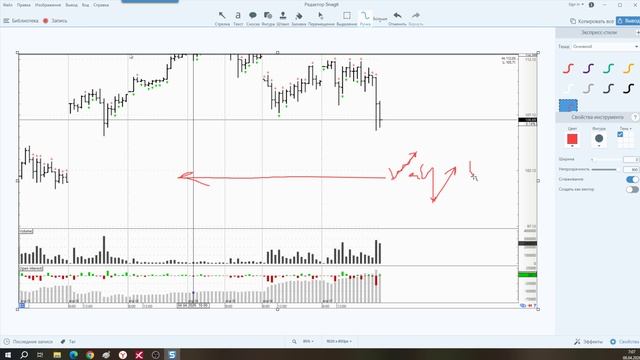 Обзор фьючерса на нефть BRENT 08 апреля 2026 года