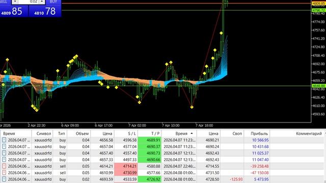 08-04-2026. Сегодня убыток минус 17423 рубля.