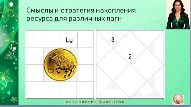 Астрология финансов_лагна Телец