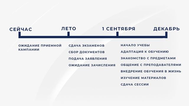 Как обычно начинается обучение первокурсников