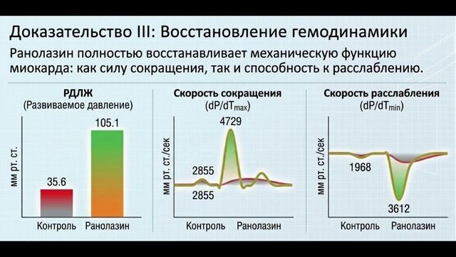 Ранолазин - молекулярный щит миокарда: альтернатива хирургическому прекондиционированию