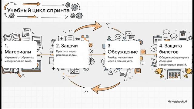 У вас когда-то был план разобраться с математикой. Он ещё актуален? смотреть онлайн