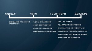 С чем приходится сталкивиться первокурсникам