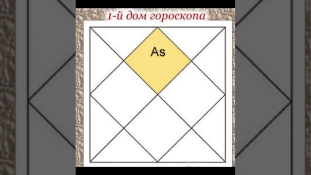 Чем отличается Ведическая астрология от Западной?