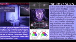 Уолтер Рассел - Периодическая таблица с двумя точечными источниками