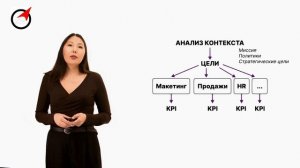 2. Что такое систематизация организации_