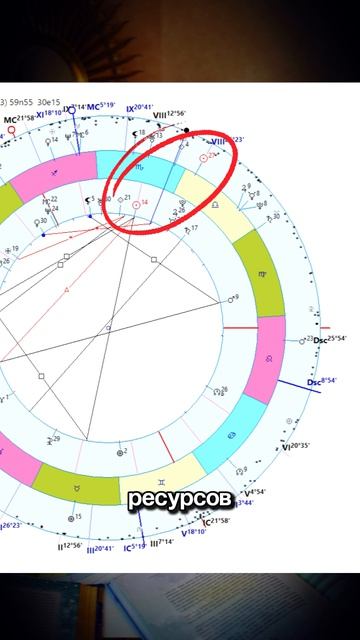 Ректификация гороскопа Ксении Собчак! Часть 1