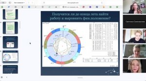 Хорарная астрология, эфир 3