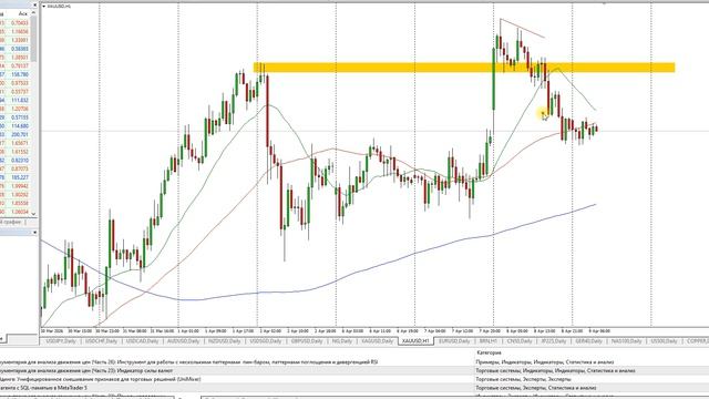 План торговли на Московской бирже на 09.04.2025г