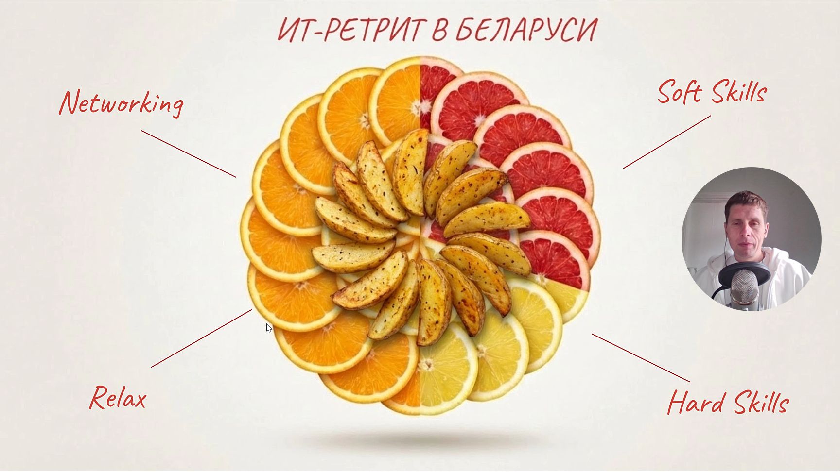 Прокачка SYSTEM DESIGN и командных Soft Skills