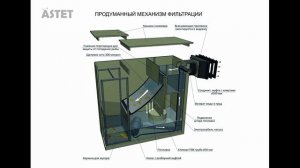 ЭФФЕКТИВНЫЙ СКИММЕР ДЛЯ ПРУДА С РЫБОЙ И ПЛАВАТЕЛЬНОГО ВОДОЕМА