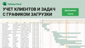 Эта диаграмма Ганта в Excel вам точно пригодится👍Планируйте по датам и времени #gantt