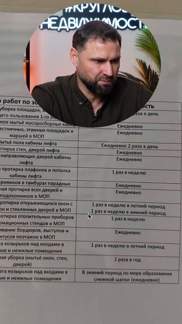 Вы платите за то, чего нет! Разбираем тарифы на обслуживание дома | Михаил Круглов