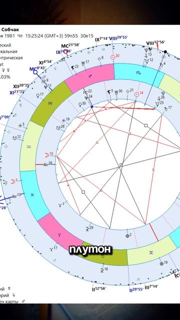 Ректификация гороскопа Ксении Собчак! Часть 2