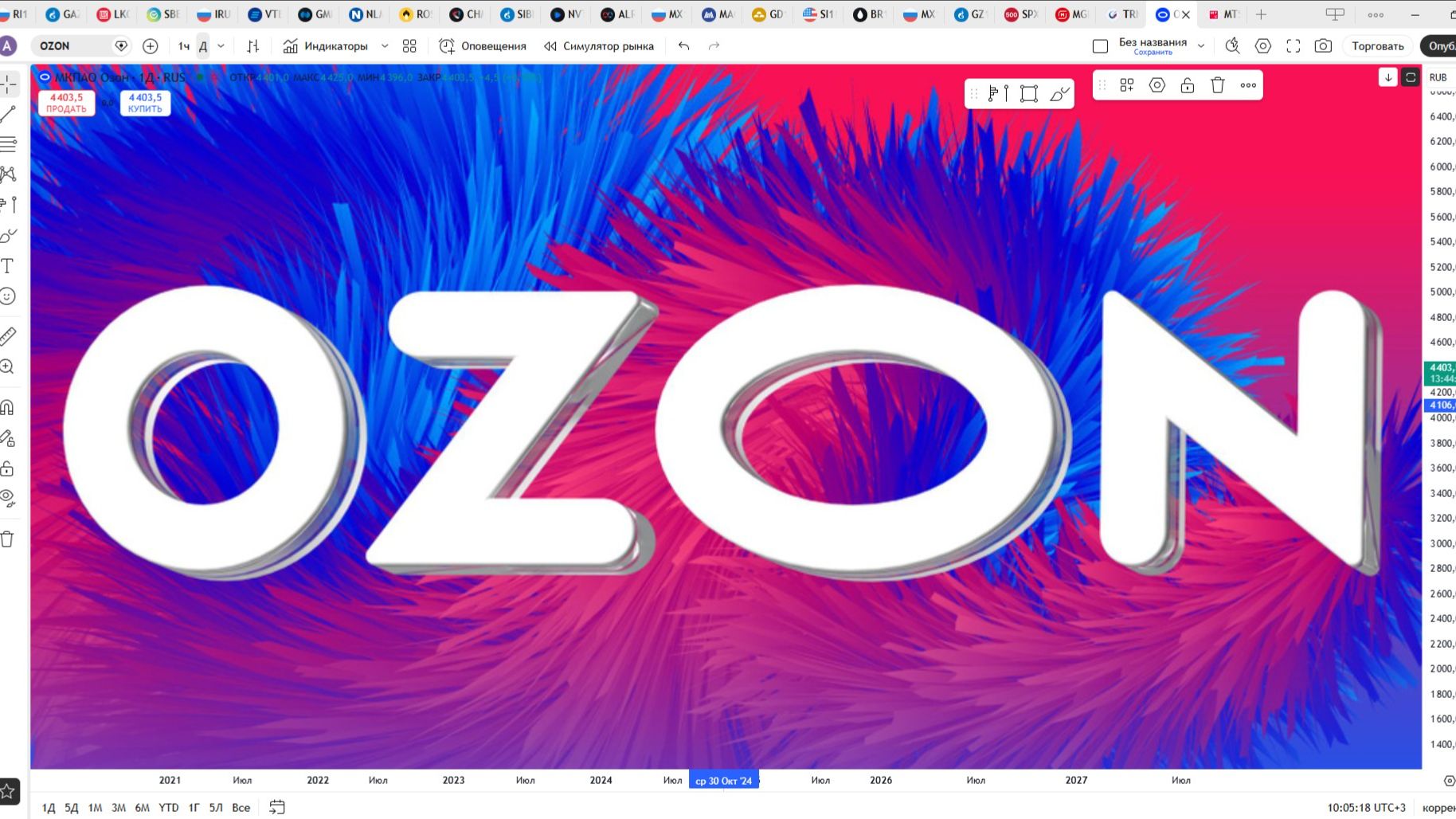 Обзор акции ОЗОН.