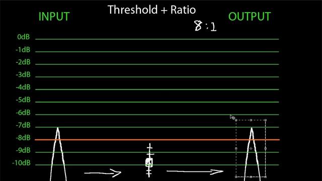 3.Compressors & Compression Masterclass 3 (Threshold & Ratio) - Dancetech (1080p, H264)