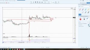 Обзор акции и фьючерса на акцию Сбербанка 09 апреля 2026 года