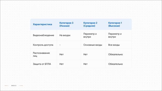 О новых требованиях к антитеррористической защищенности объектов в России