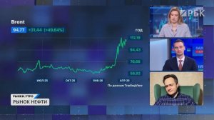 США и Иран заключили временное перемирие. Нефть упала ниже $95. Что происходит в Ормузском проливе?