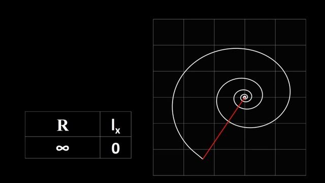 План пути железной дороги
