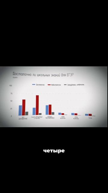 Можно ли сдать ЕГЭ самостоятельно?