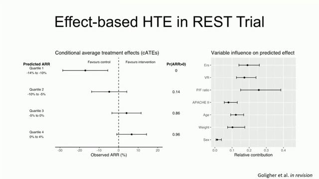 TRANSLATING CLINICAL TRIAL RESULTS INTO PRACTICE  ISICEM 45