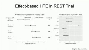 TRANSLATING CLINICAL TRIAL RESULTS INTO PRACTICE  ISICEM 45
