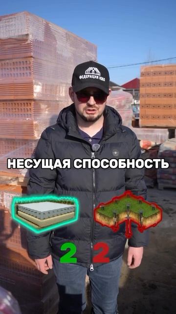 Фундамент какой выбрать?