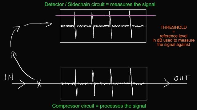 2.Compressors & Compression Masterclass 2 (inside The Compressor, How It Works) - Dancetech (1080p,