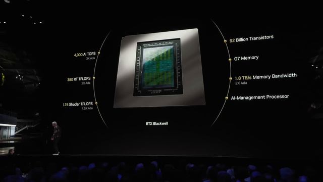RTX 5090, электрическая соляная ложка и батарейный тостер для IPhone - топ 10 приколюх с CES 2025!