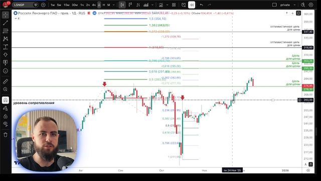 Забрали +28,3% роста в непопулярной акции Россети ЛенЭнерго | FONDA PRIVATE