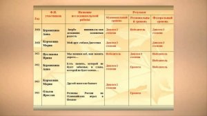 Иформационный видеоролик Шапочанская А.В.