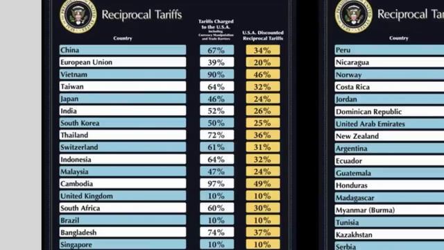 IPhone и вся техника подорожает на 40% из-за пошлин Трампа!