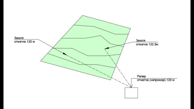 Продольный профиль железнодорожного пути