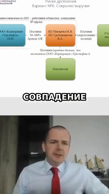 Дробление бизнеса: почему налоговая игнорирует очевидное?