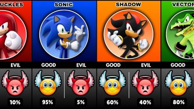 СОНИК — ПЕРСОНАЖИ: ДОБРЫЕ ИЛИ ЗЛЫЕ? ПОДБОРКА ЛЕГЕНДАРНЫХ ТИПОВ ФО РИЛ